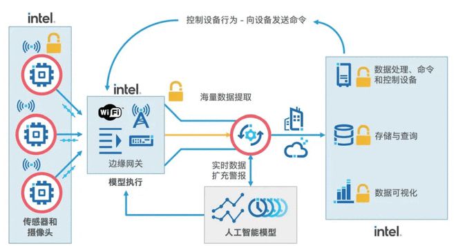 雇不起的質(zhì)檢員，停不起機(jī)的工廠 制造業(yè)轉(zhuǎn)型的數(shù)據(jù)處理良方