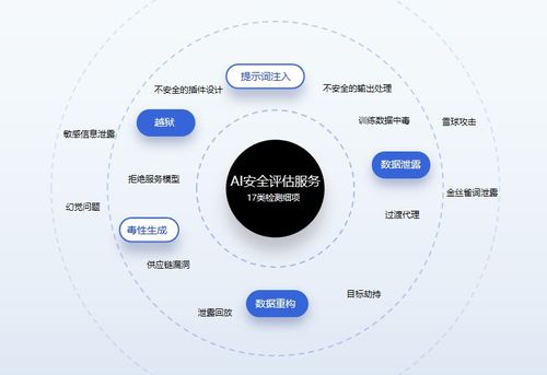 奇安信發(fā)布AI安全整體應(yīng)對(duì)方案，構(gòu)建“框架-解決方案-服務(wù)及工具”一體化防護(hù)體系
