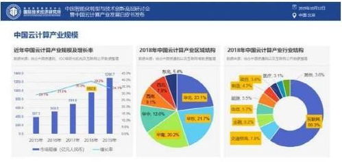 唯一網(wǎng)絡積極響應工信部號召，以網(wǎng)絡技術服務賦能中小企業(yè)數(shù)字化轉型