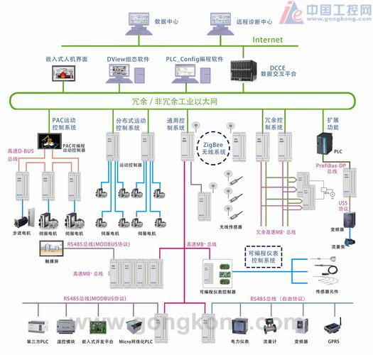 大工計控產品網絡架構圖